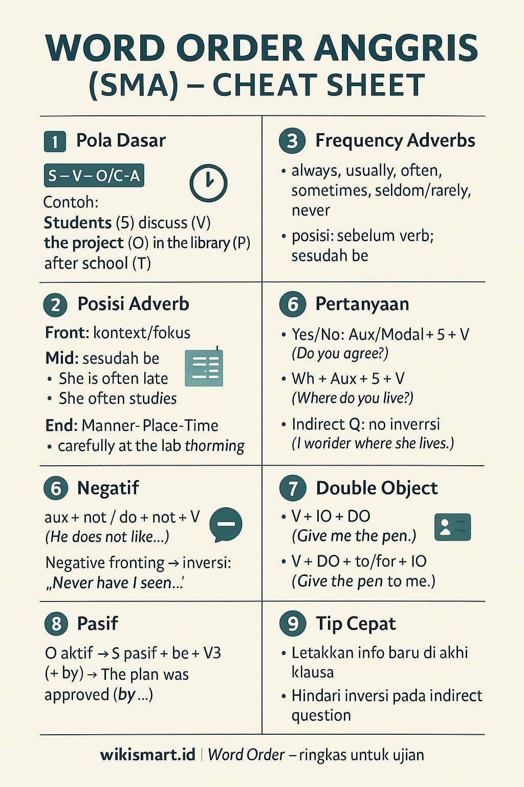 Word Order Bahasa Inggris: Materi, Contoh, dan Latihan