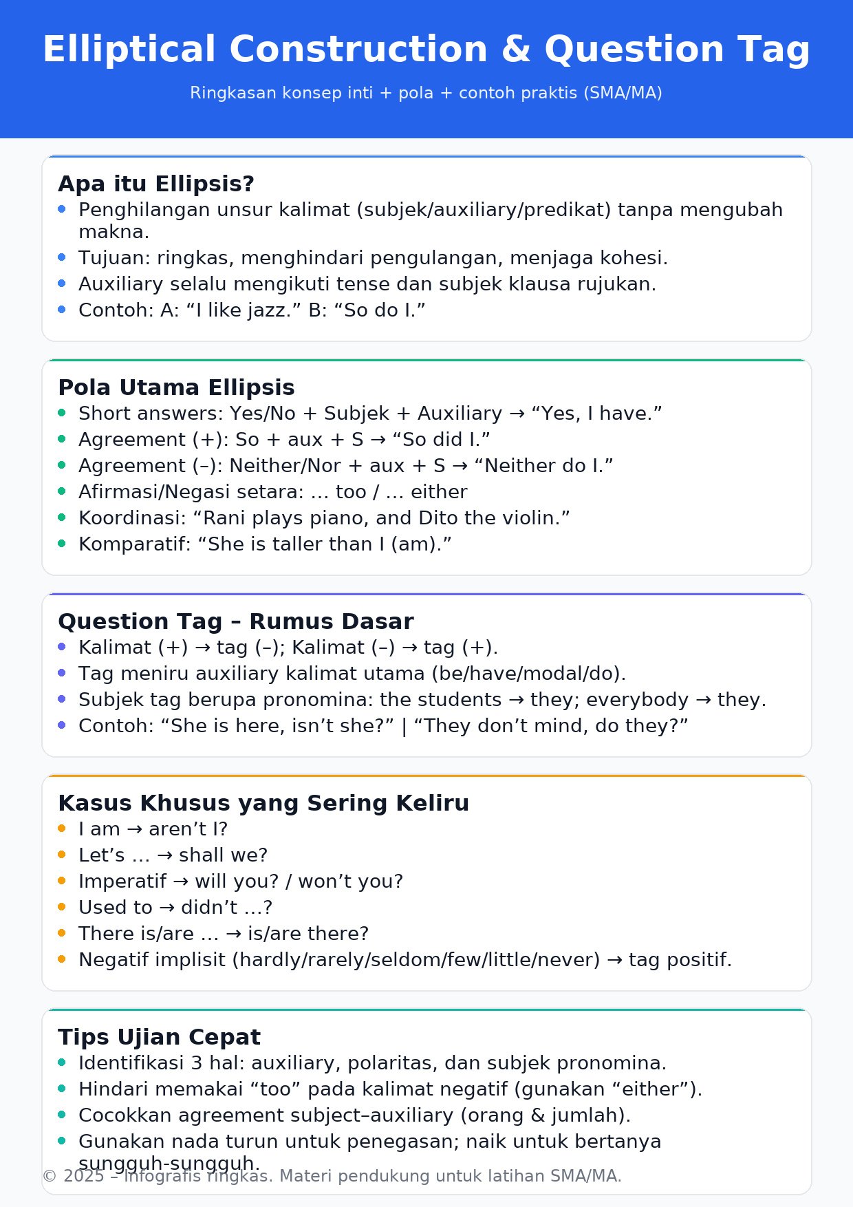 infografis ellipsis tag